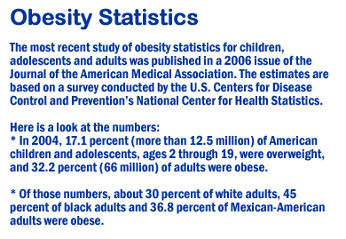 Obesity Sidebar - Statistics